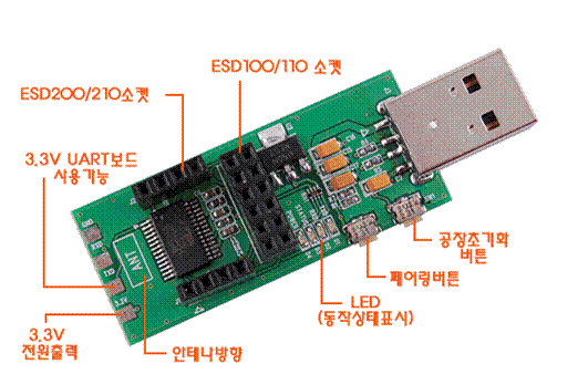 ESD�������